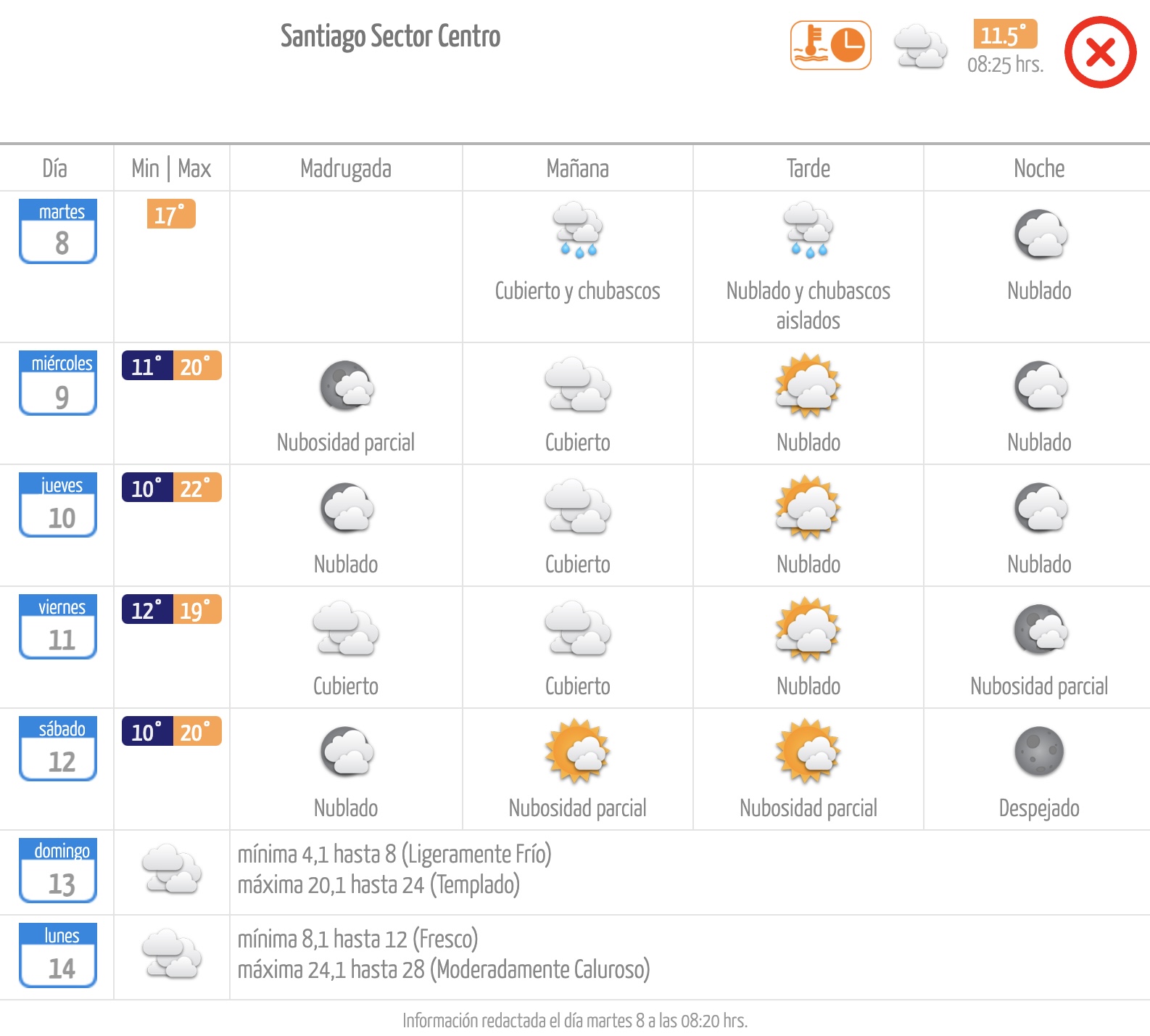 Pronóstico de la Dirección Meteorológica de Chile