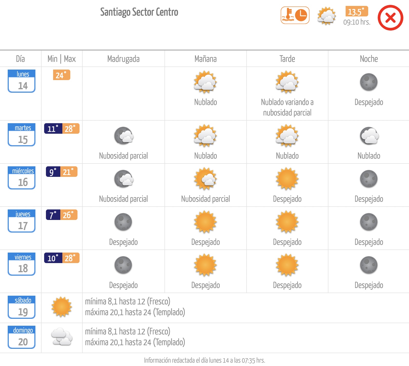 Pronóstico de la Dirección Meteorológica de Chile