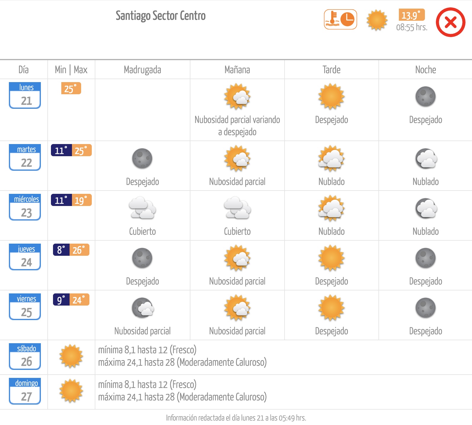 Pronóstico de la Dirección Meteorológica de Chile