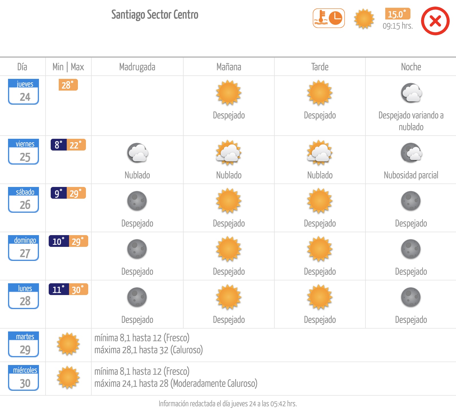 Pronóstico de la Dirección Meteorológica de Chile