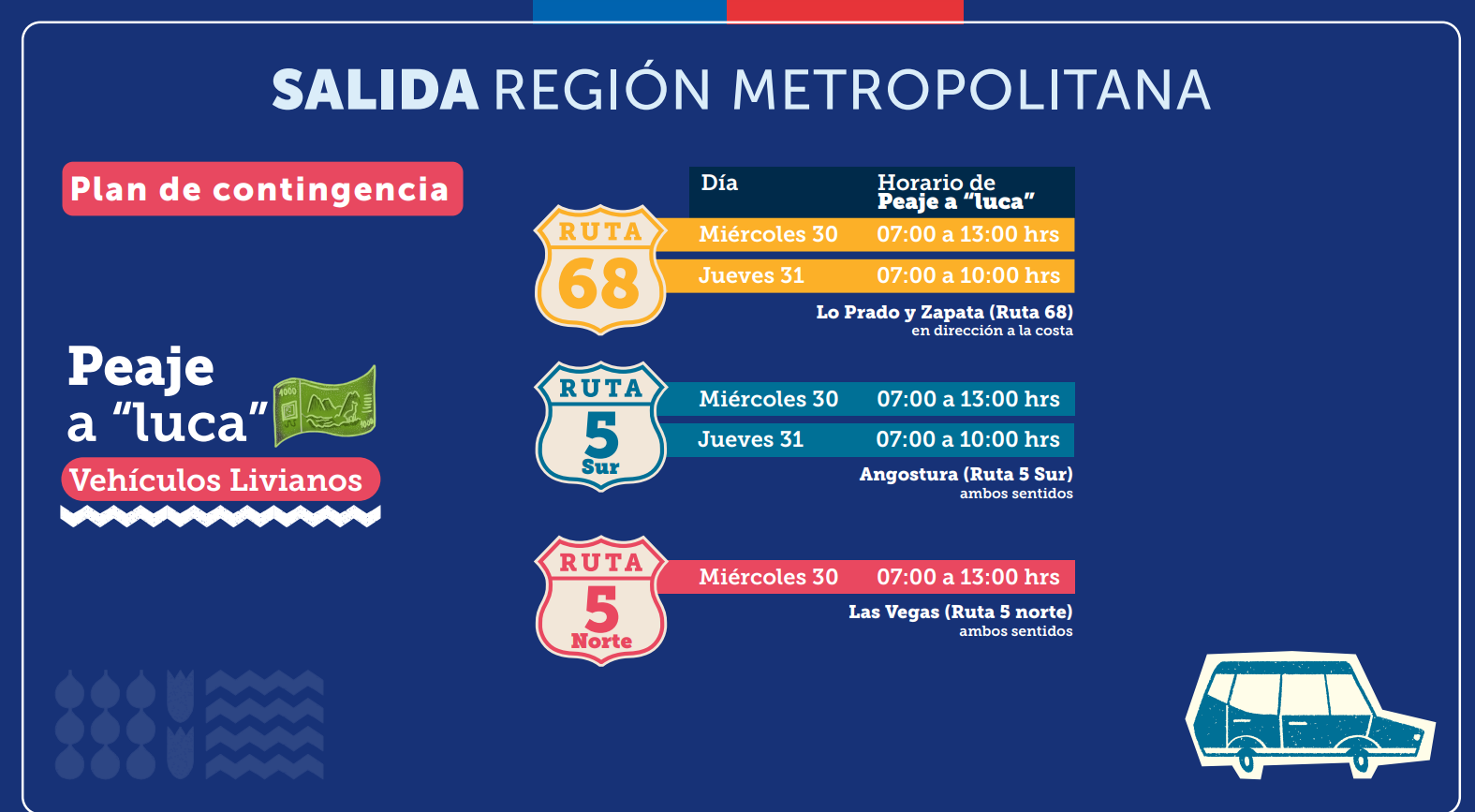 Plan de contingencia Pasaje a luca