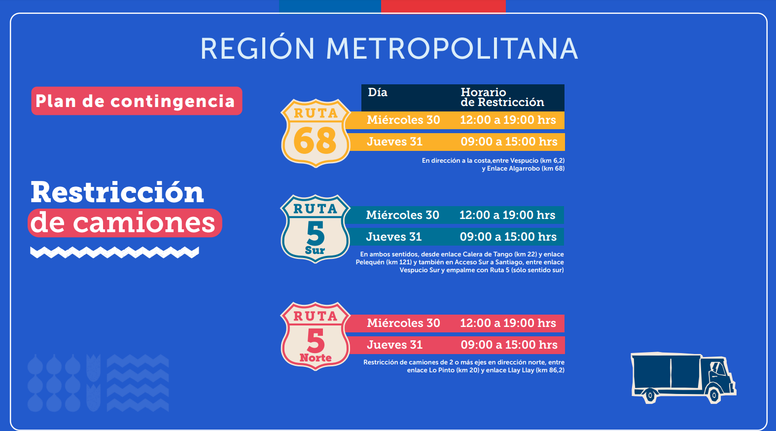 Plan de contingencia Restricción de camiones