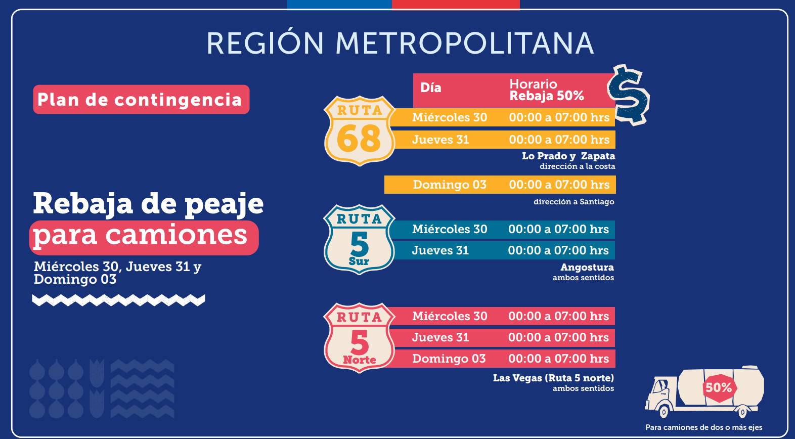 Plan de contingencia Rebaja 50% peaje camiones