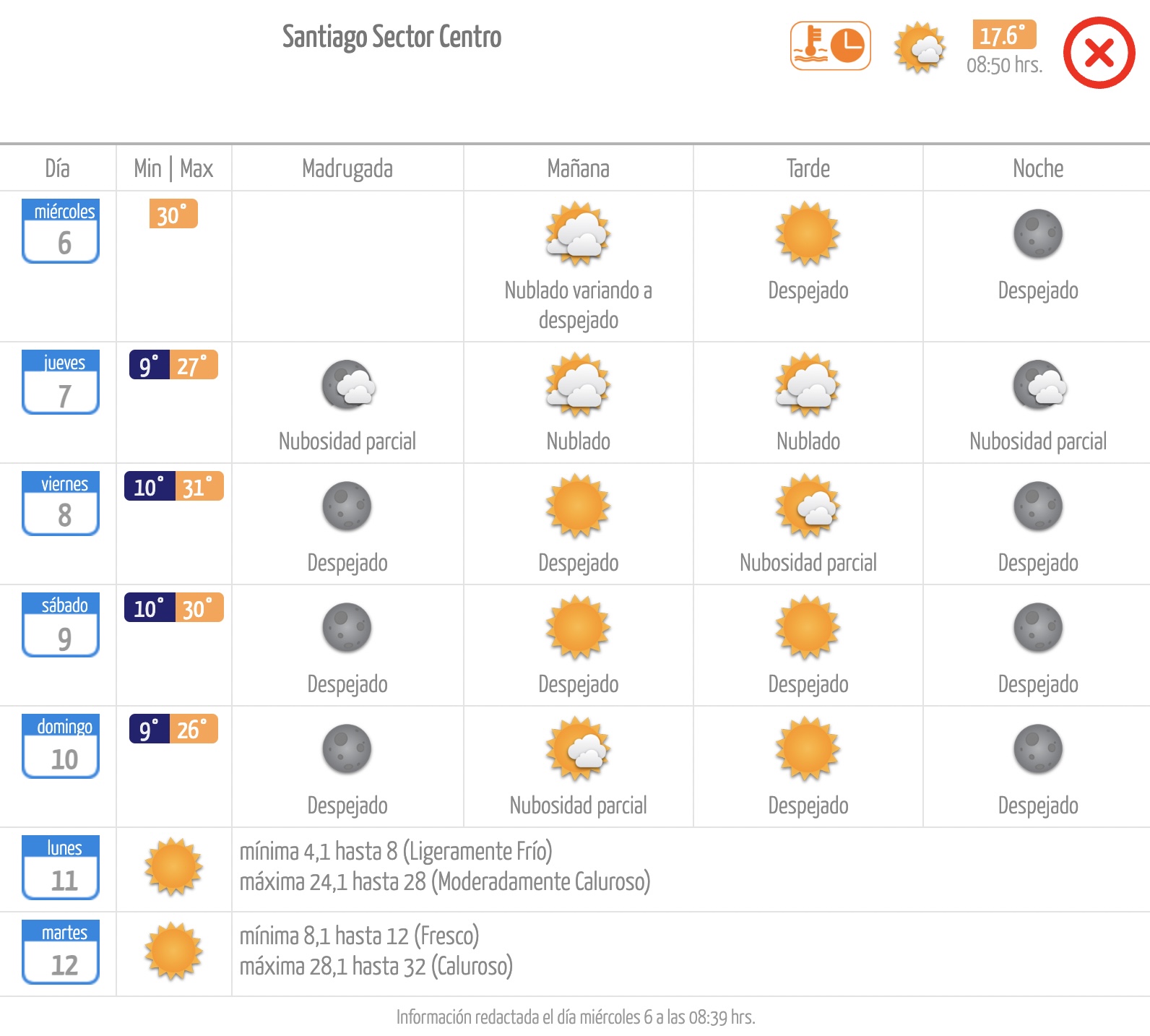 Pronóstico de la Dirección Meteorológica de Chile