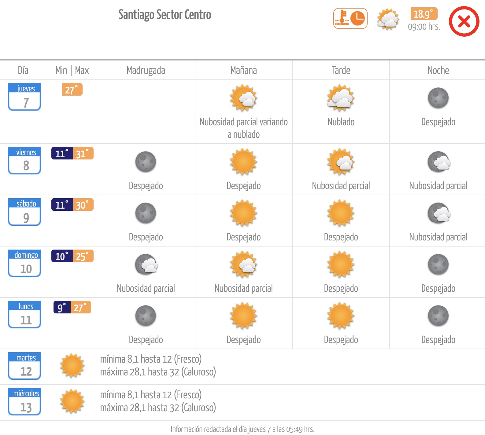 Pronóstico de la Dirección Meteorológica de Chile