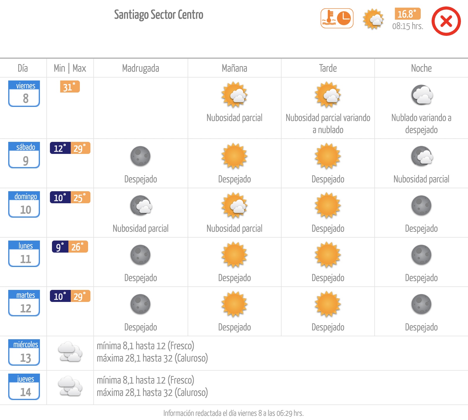 Pronóstico de la Dirección Meteorológica de Chile