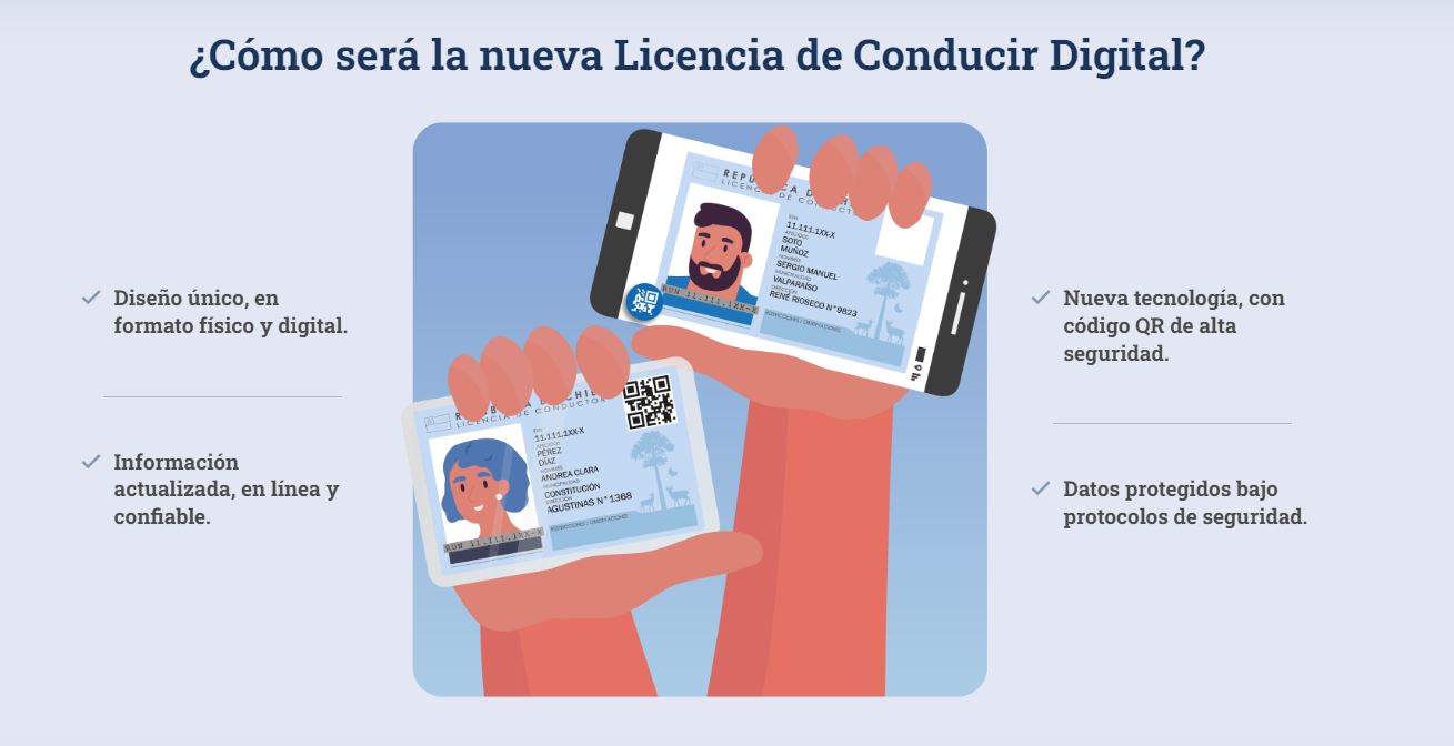 Licencia de Conducir Digital Chile Características