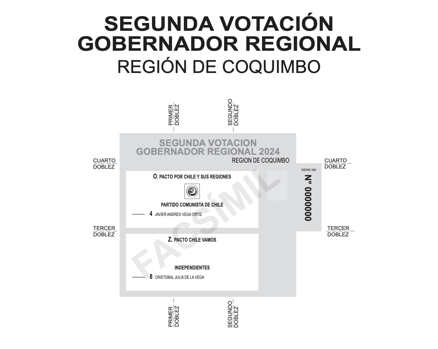 Así será el voto en la región de Coquimbo