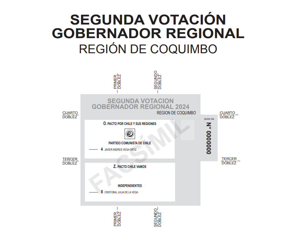 Candidatos gobernadores Coquimbo