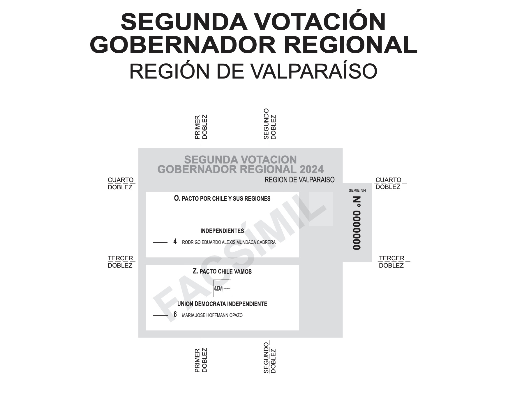 Así será el voto en la región de Valparaíso