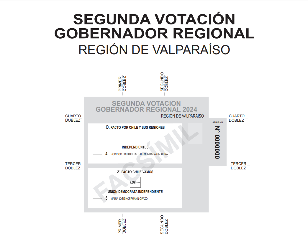 Candidatos gobernadores Valparaíso