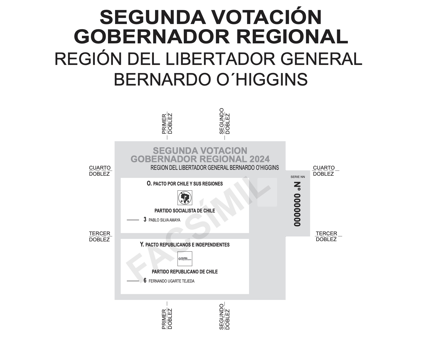 Así será el voto en la región de O'Higgins