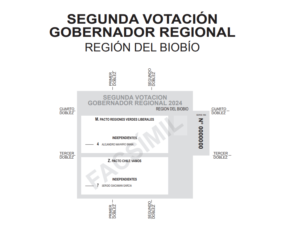 Candidatos a gobernador del Biobío