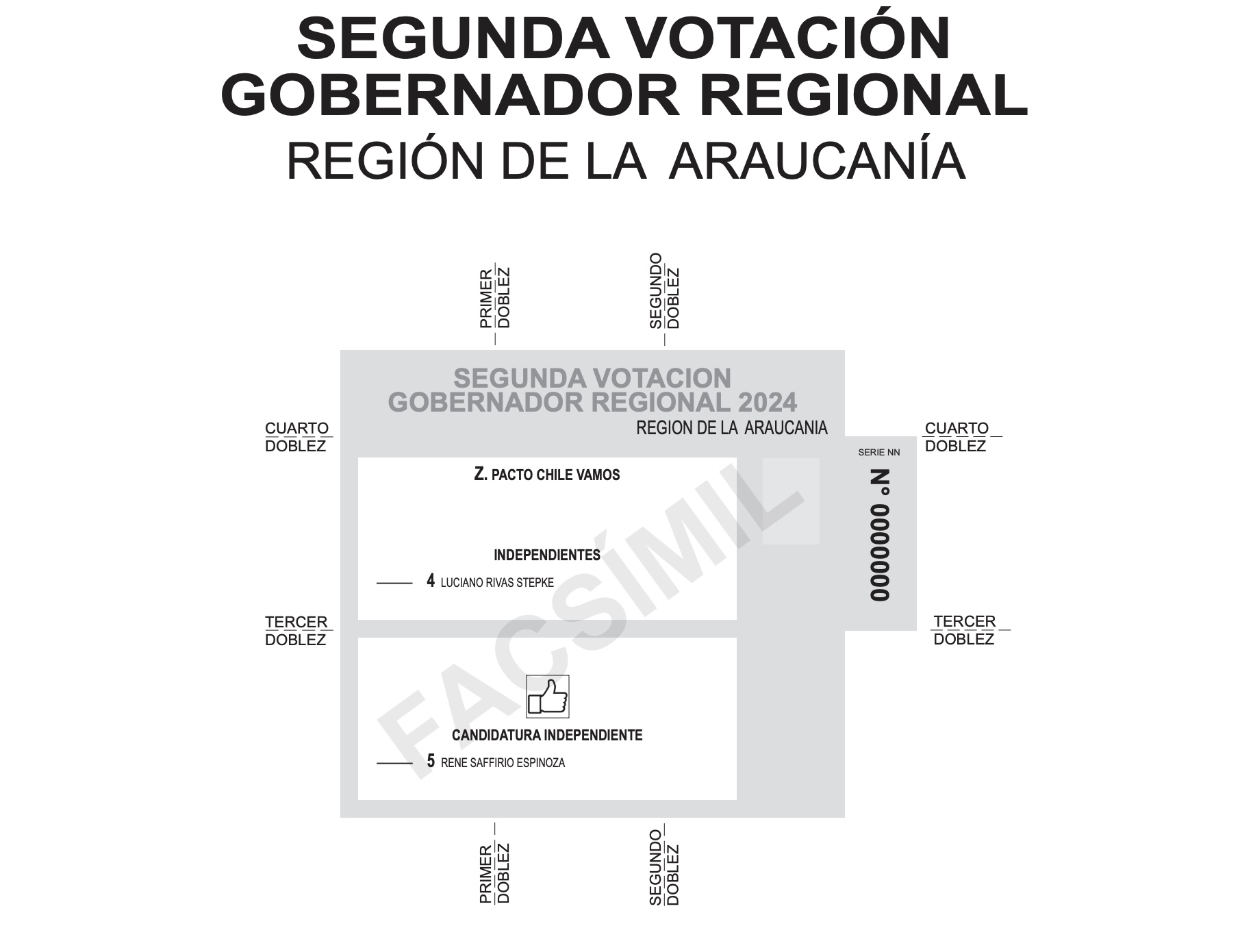 Así será el voto en la región de La Araucanía