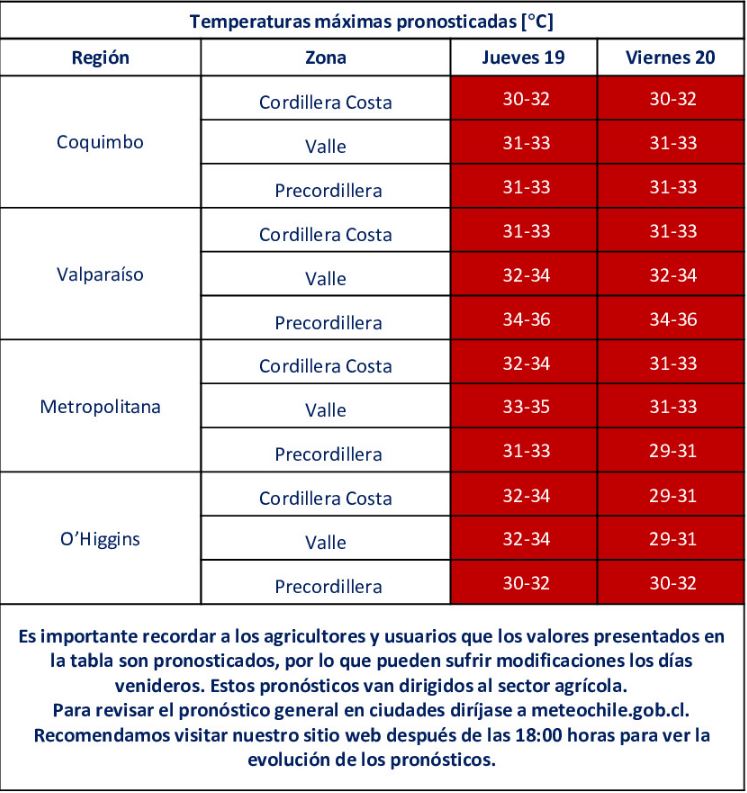 Altas temperaturas.