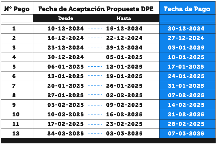 Calendario de pagos devoluciones de excesos de Fonasa