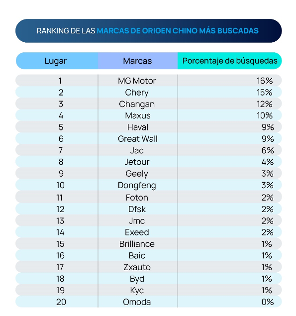 Chileautos/marcas chinas más buscadas