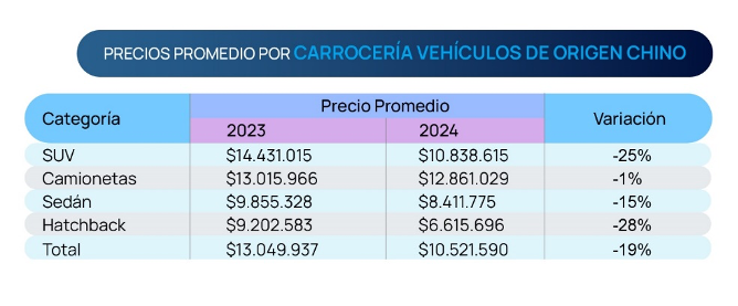 Chileautos/precios por categoría de vehículos