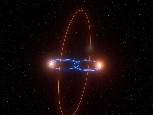 Órbita del planeta (órbita naranja) alrededor del binario enano marrón 2M1510AB (órbitas azules).