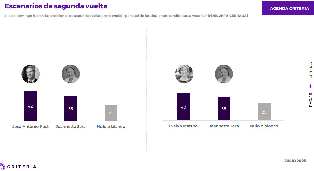 Segunda vuelta