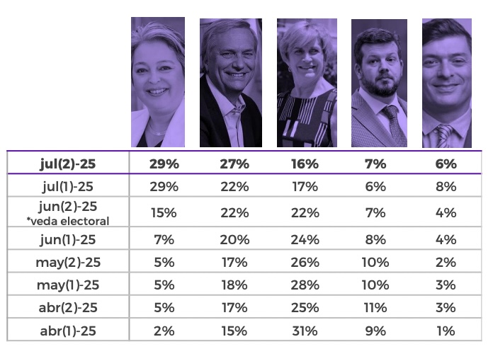 Criteria encuesta