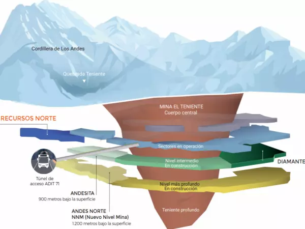Mina División El Teniente de Codelco