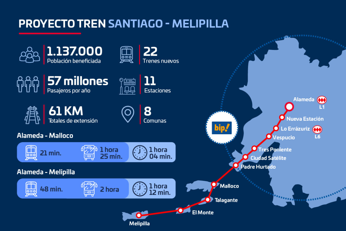 Tren a Melipilla