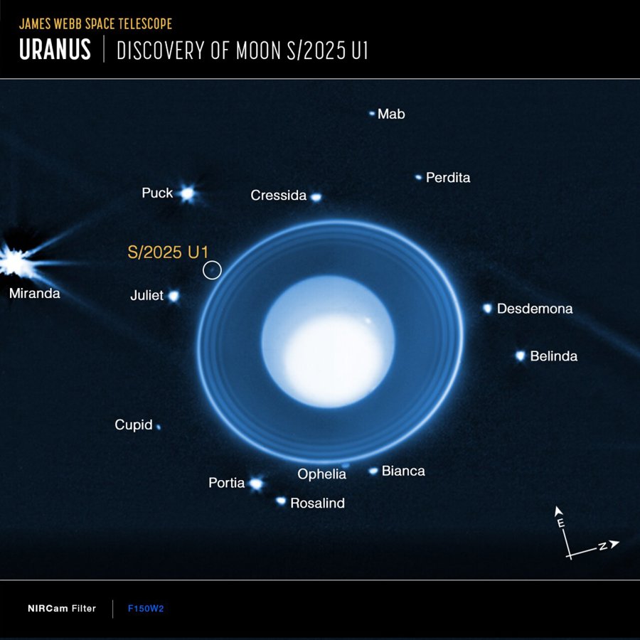 Nueva luna urano