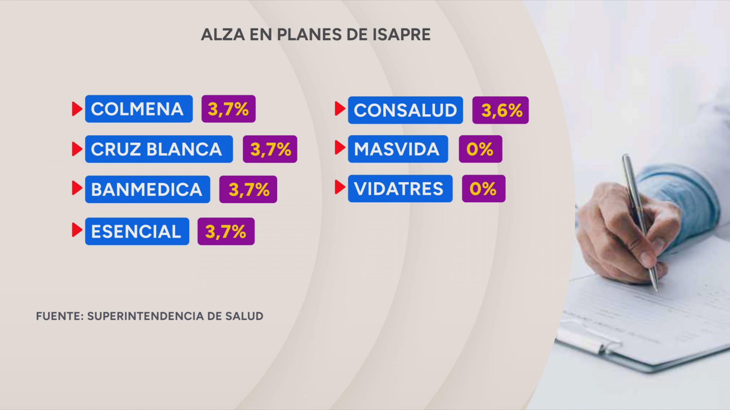 Isapre