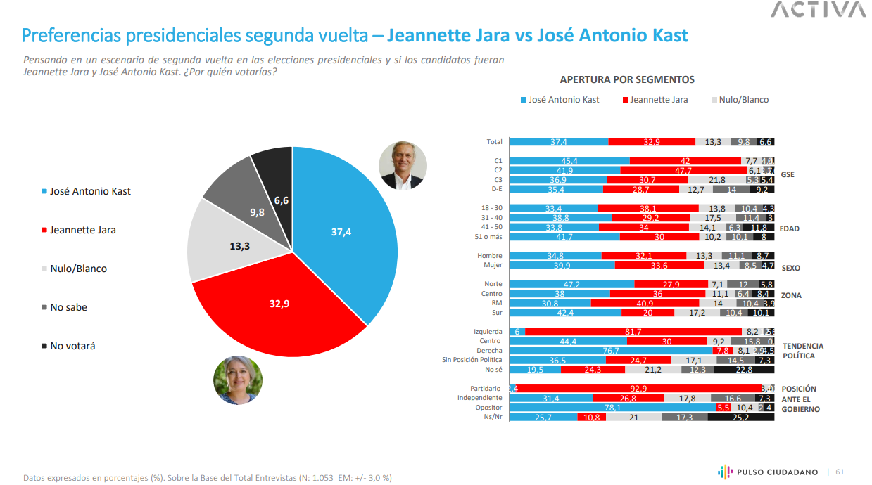 Segunda vuelta