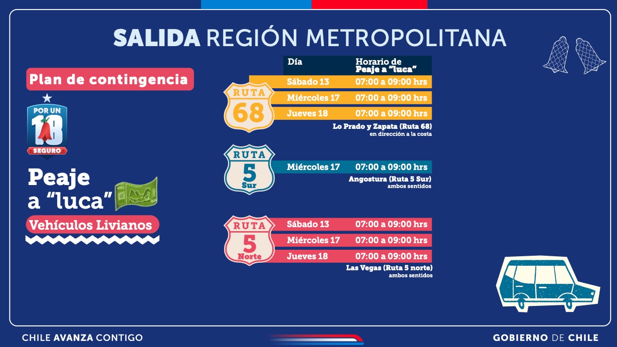 peaje a luca para fiestas patrias 2025