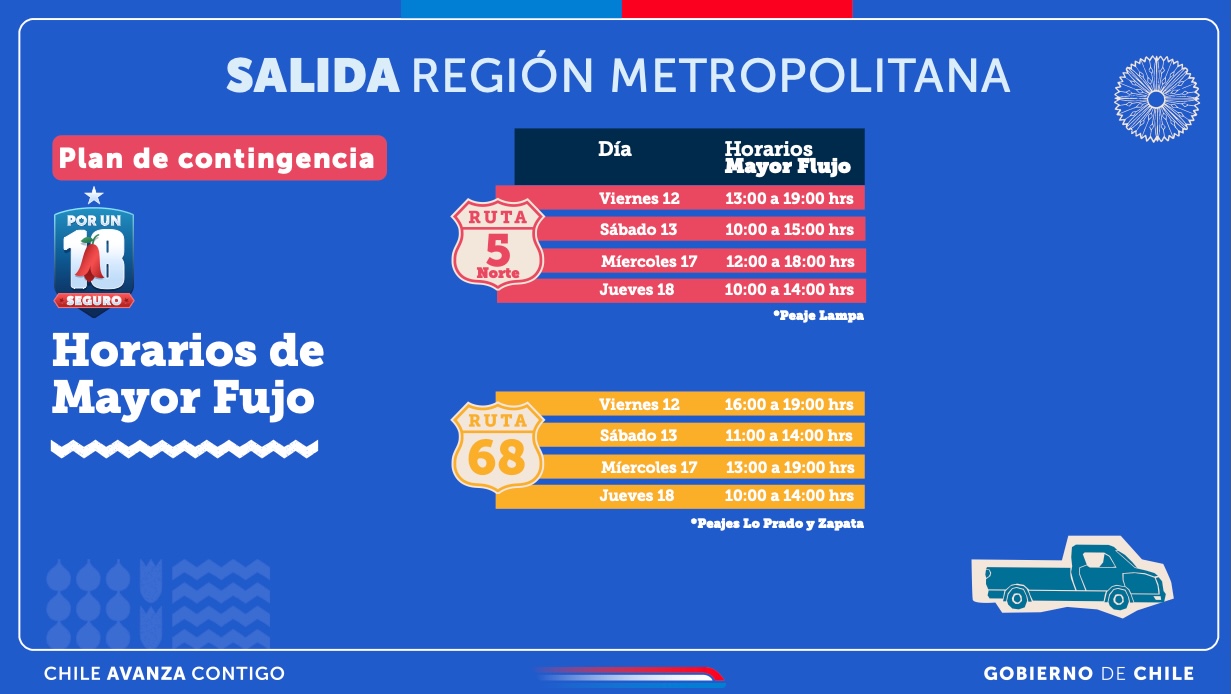 Horarios de mayor flujo en Fiestas Patrias