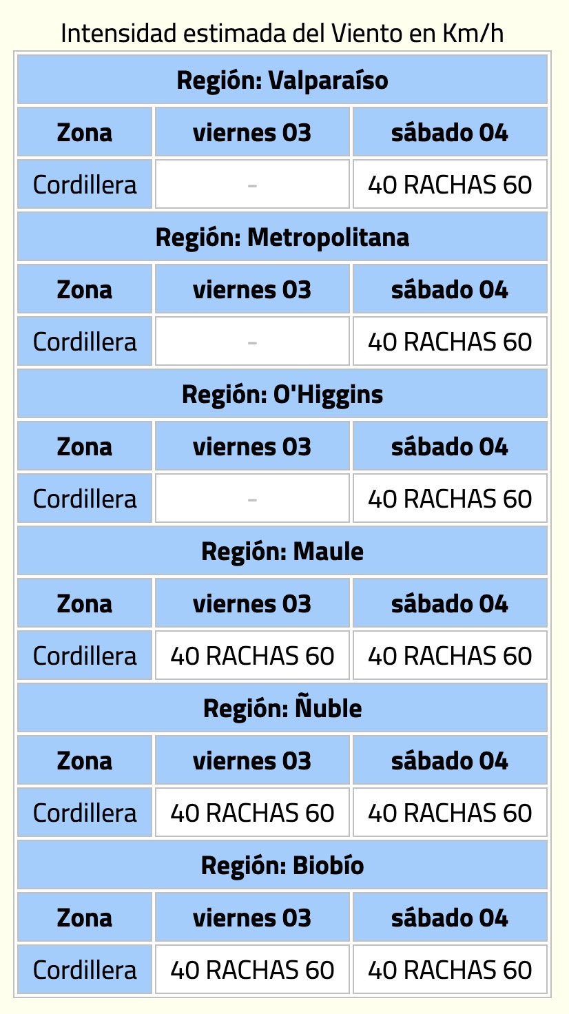 vientos normales a moderados en regiones