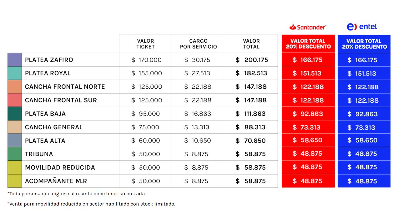 Precios de Rosalía en Chile