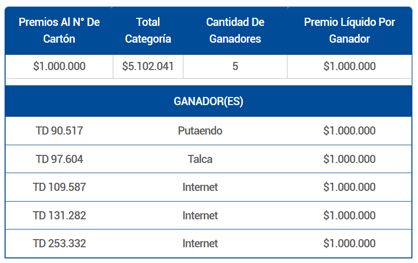 PREMIOS AL NÚMERO DE CARTÓN