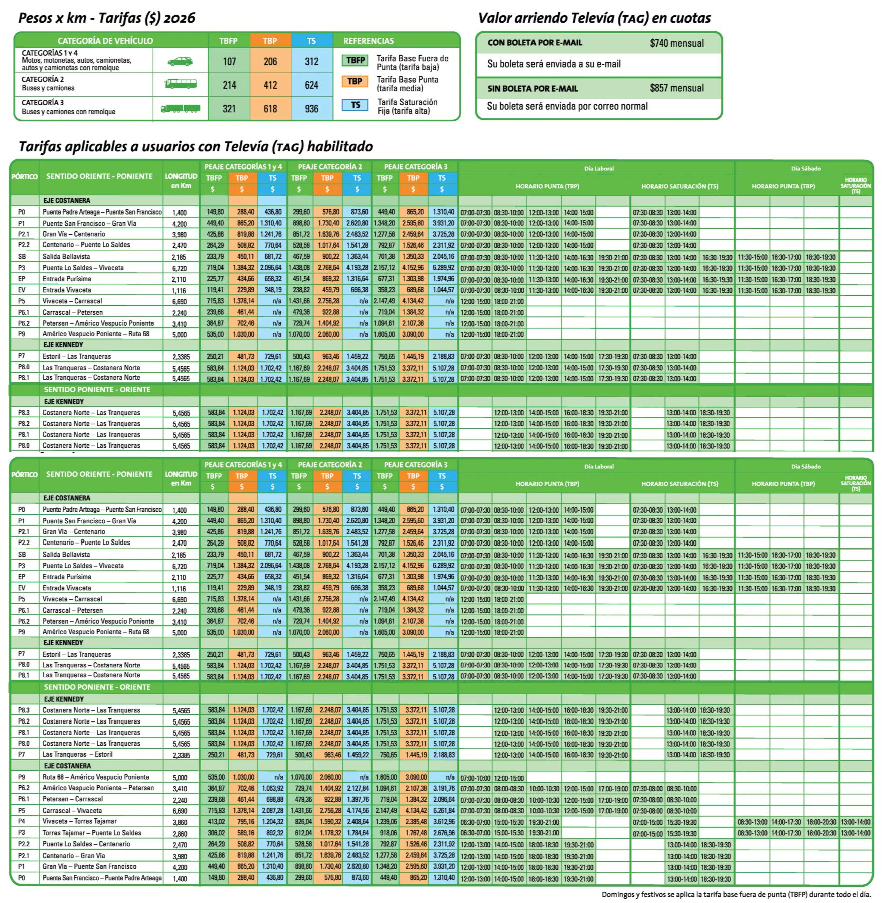 Tarifas Costanera Norte 2026