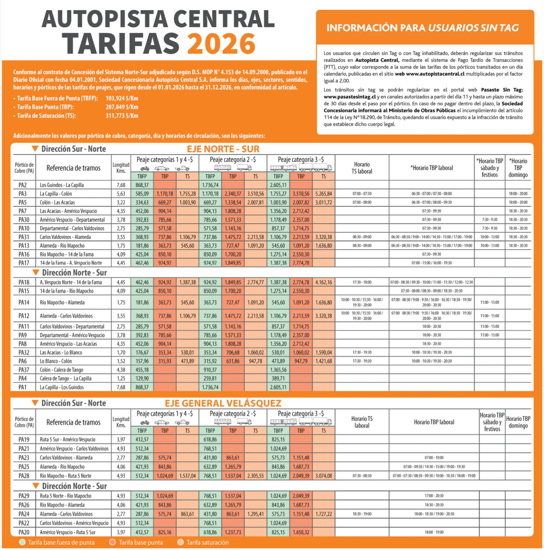 Autopista Central 2026