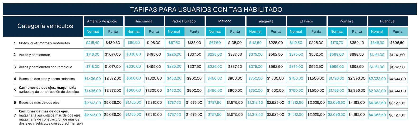 Ruta 78 tarifas 2026