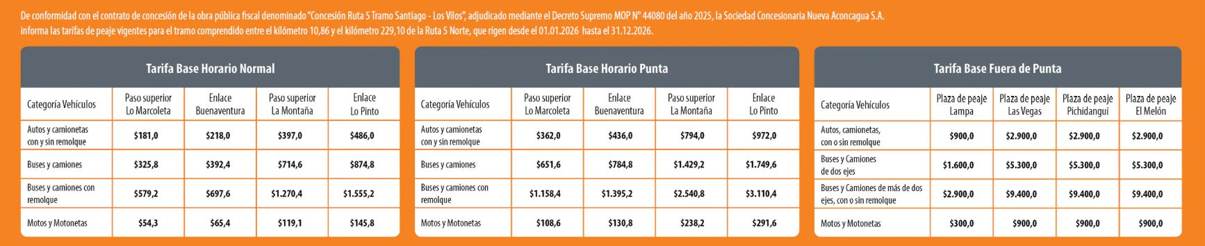 Autopista Nueva Aconcagua tarifas 2026