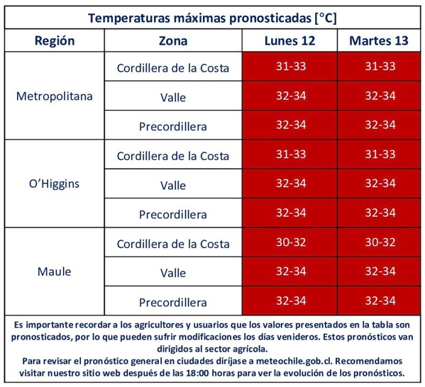 Advertencia agrometeorologica RM OHIGGINS MAULE