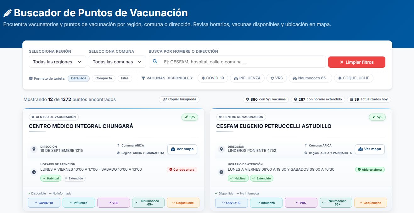 Puntos de vacunación