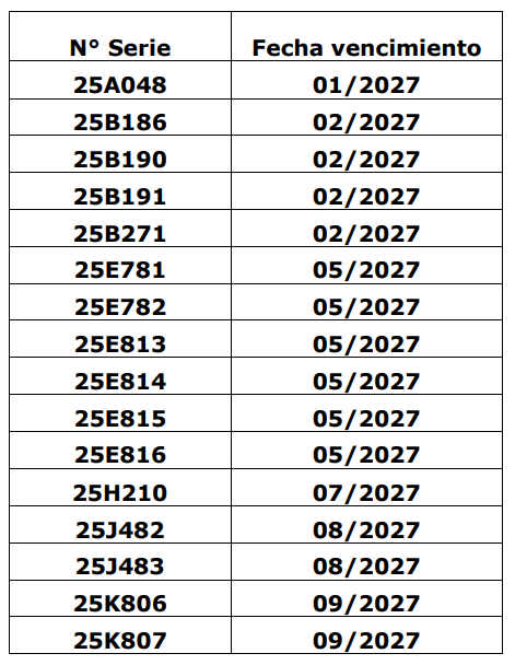 LOTES AFECTADOS