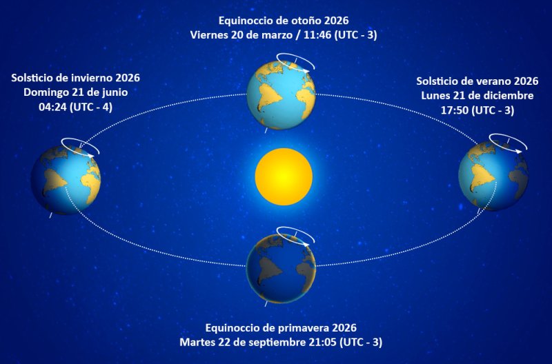 Estaciones SHOA