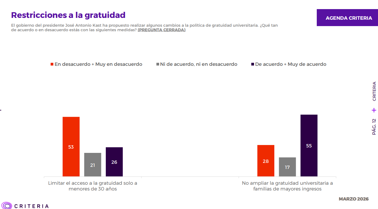 Encuesta Criteria