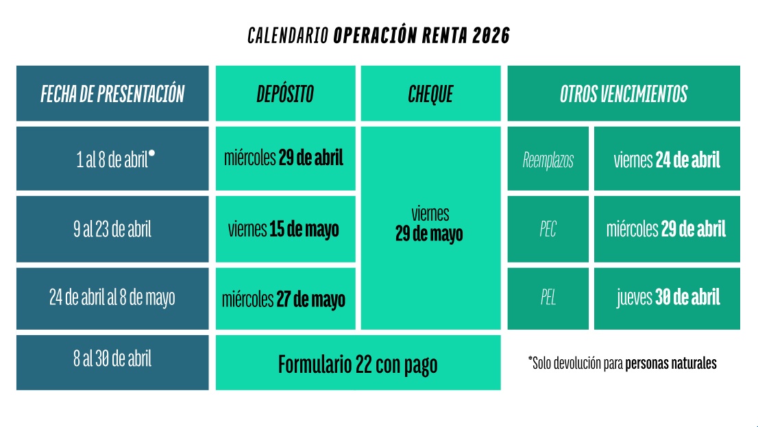 Calendario Operación Renta 2026