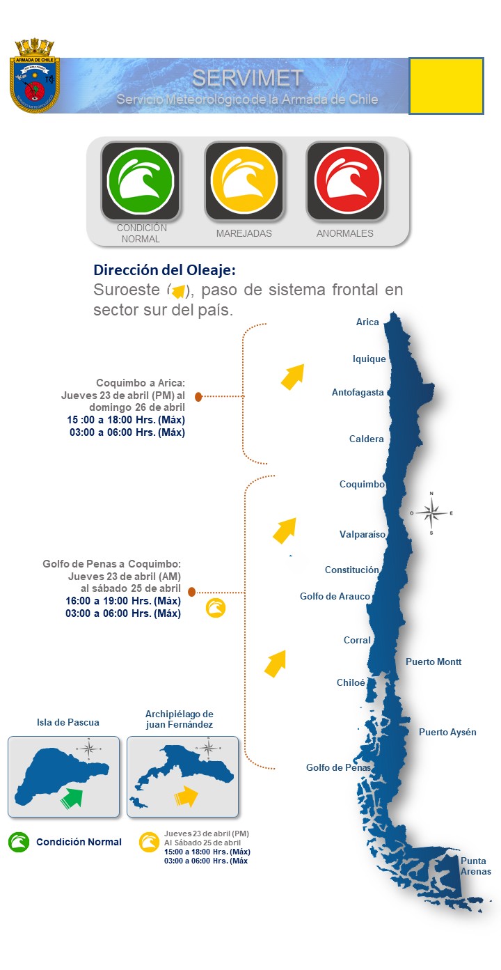 Aviso de marejadas